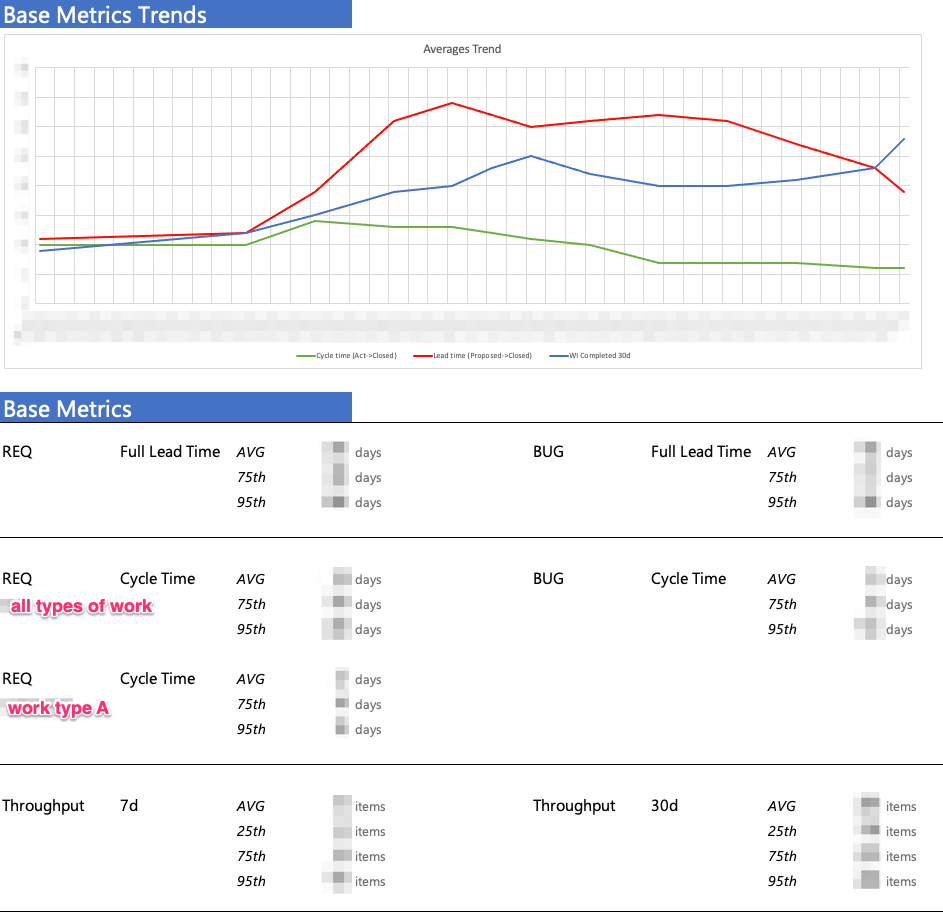 Metrics dashboard