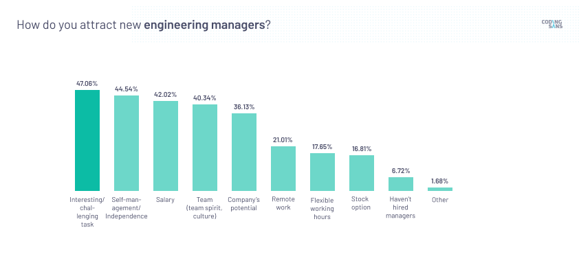 How do you attract new engineering managers