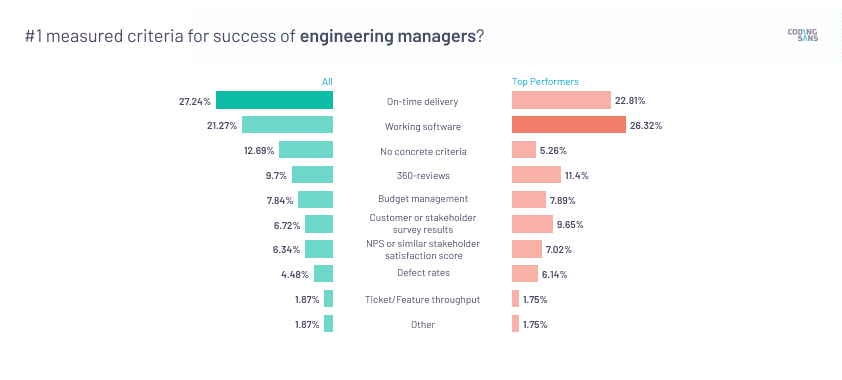 Engineering managers success criteria number one